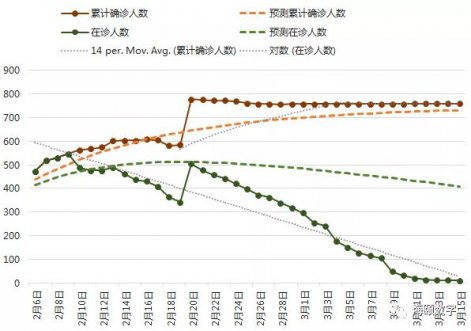 CG电子软件成功使用大数据仿真技术预测疫情走势